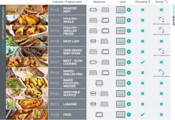 GORENJE BPS6747A06BG + 5 LET ZÁRUKA