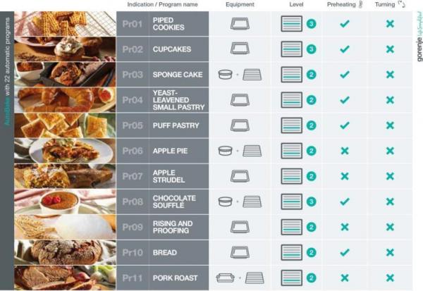 GORENJE BPS6747A06BG + 5 LET ZÁRUKA