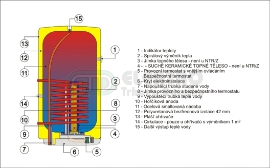 DRAŽICE OKC 160